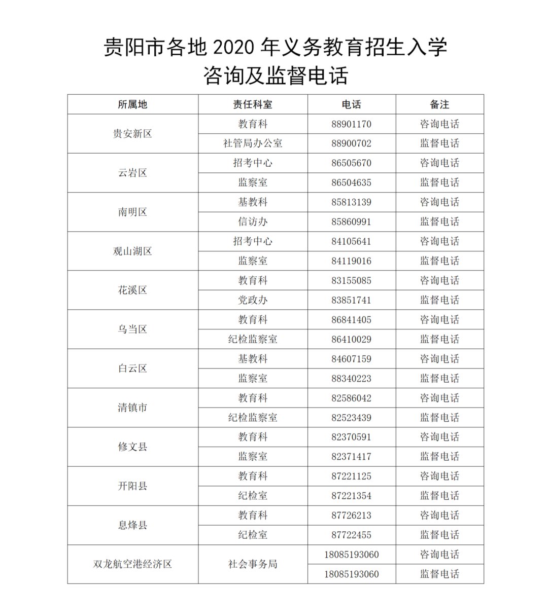 2020年贵阳小升初最新政策一览（网上登记+户籍说明+咨询电话）