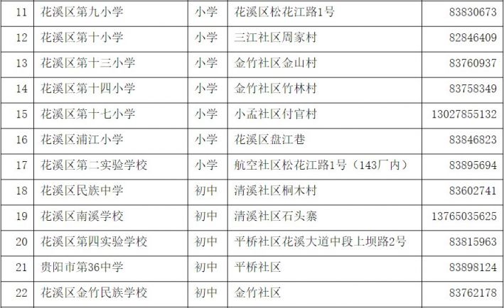2020贵阳花溪区务工人员随迁子女入学规定（附申请表）