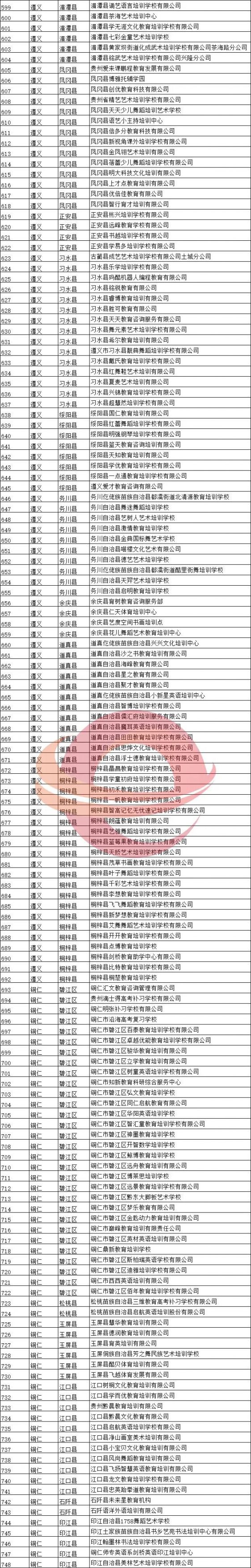 2020贵州省恢复线下培训校外培训机构名单