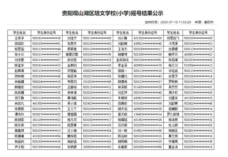 2020年贵阳民办学校摇号结果（13所小学+16所初中）