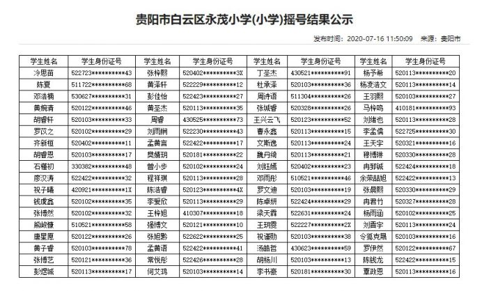 2020年贵阳民办学校摇号结果（13所小学+16所初中）