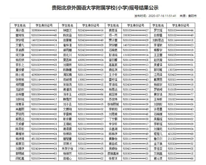 2020年贵阳民办学校摇号结果（13所小学+16所初中）