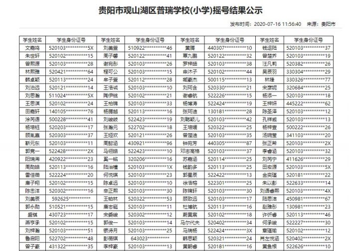 2020年贵阳民办学校摇号结果（13所小学+16所初中）
