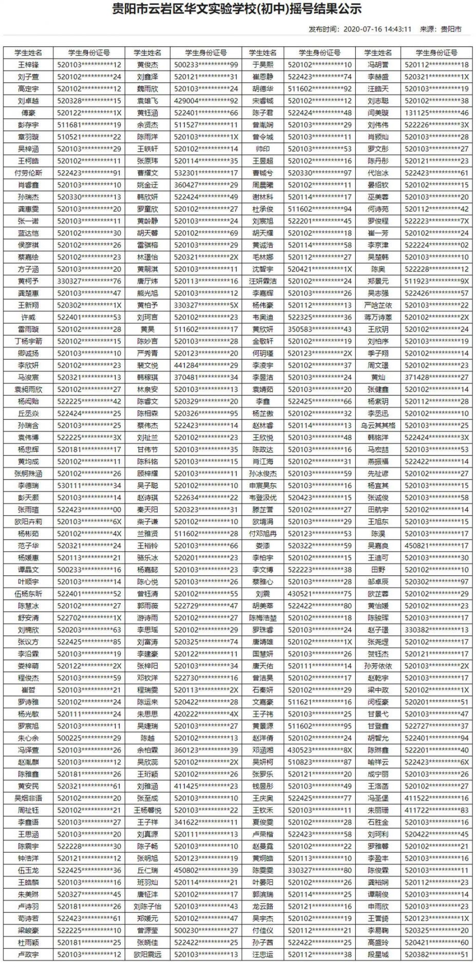 2020年贵阳民办学校摇号结果（13所小学+16所初中）