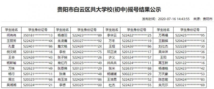 2020年贵阳民办学校摇号结果（13所小学+16所初中）