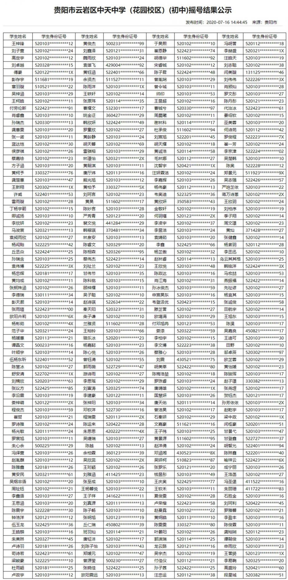2020年贵阳民办学校摇号结果（13所小学+16所初中）