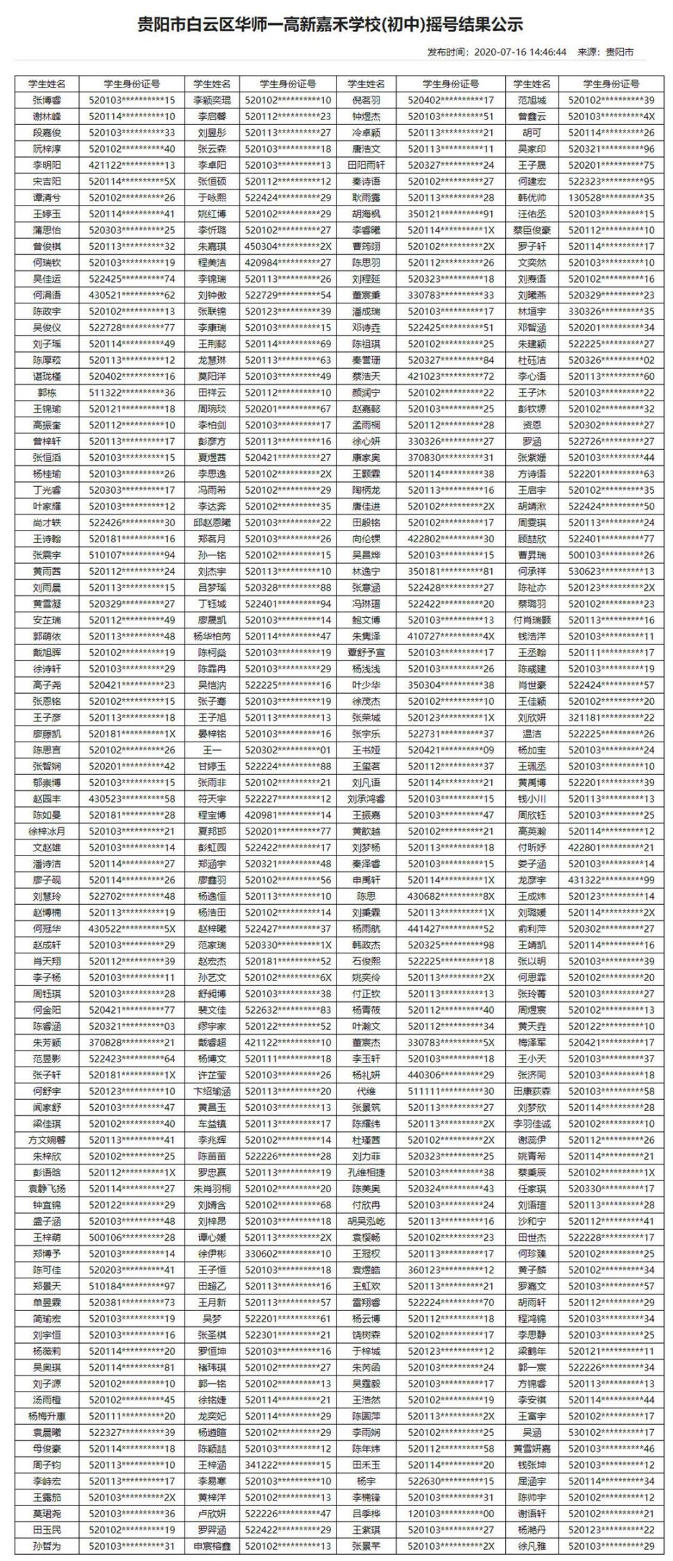 2020年贵阳民办学校摇号结果（13所小学+16所初中）