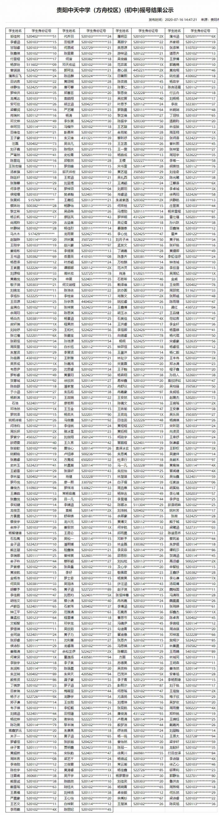 2020年贵阳民办学校摇号结果（13所小学+16所初中）