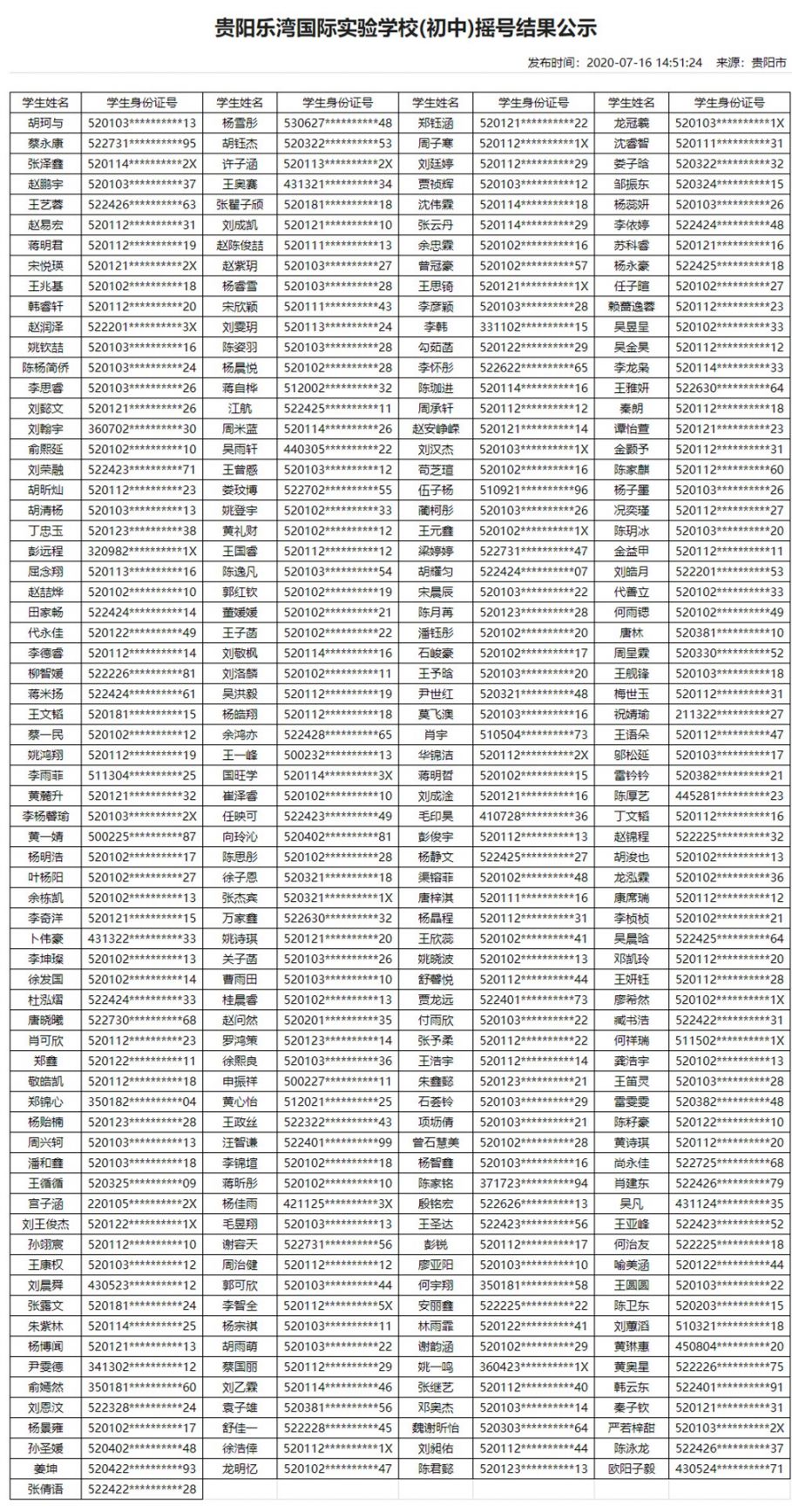 2020年贵阳民办学校摇号结果（13所小学+16所初中）