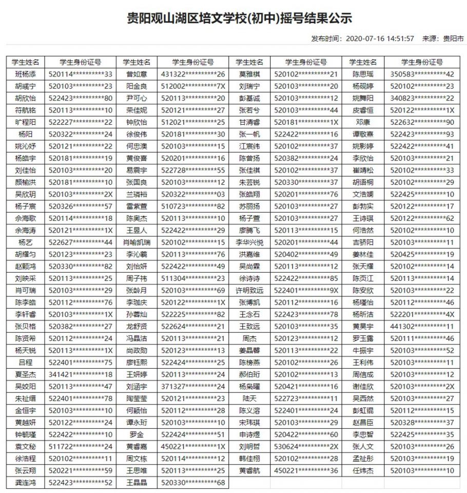2020年贵阳民办学校摇号结果（13所小学+16所初中）