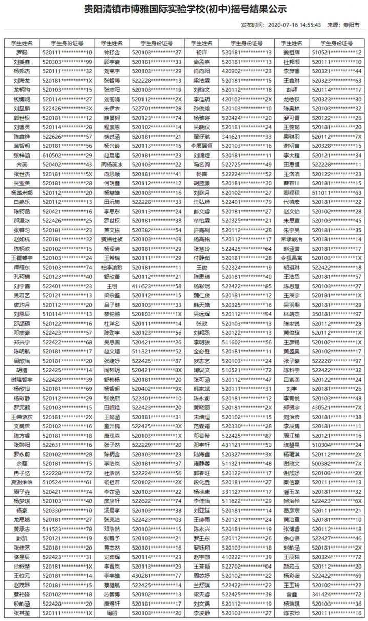 2020年贵阳民办学校摇号结果（13所小学+16所初中）