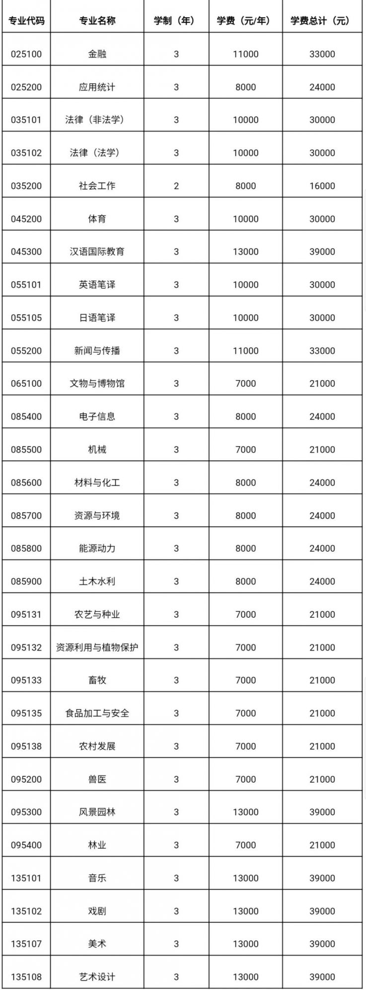 贵州大学考研招生简章2021