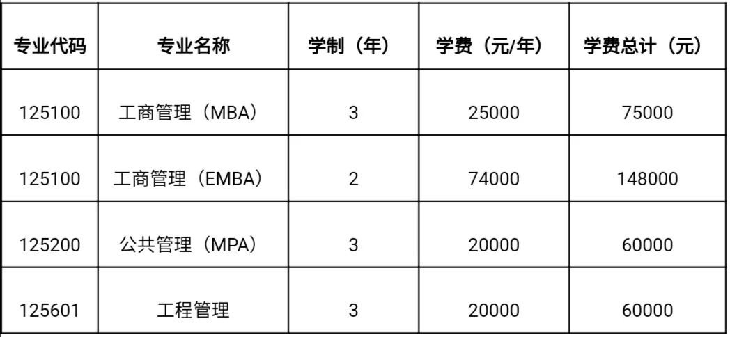 贵州大学考研招生简章2021