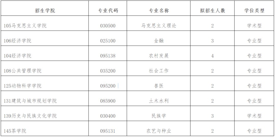 贵州大学考研招生简章2021