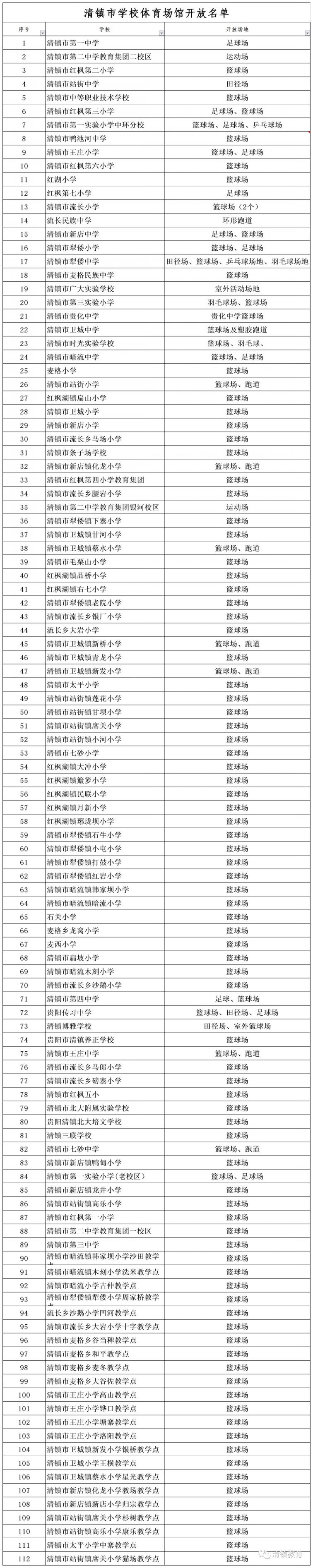 贵阳清镇市学校体育场地向社会开放指南