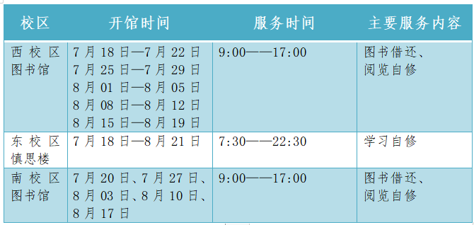 贵州大学暑假放假时间2022（附图书馆、摆渡车等安排）