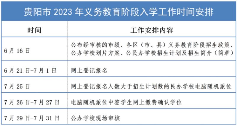 贵阳2023年幼升小入学登记模拟演练（时间 入口）