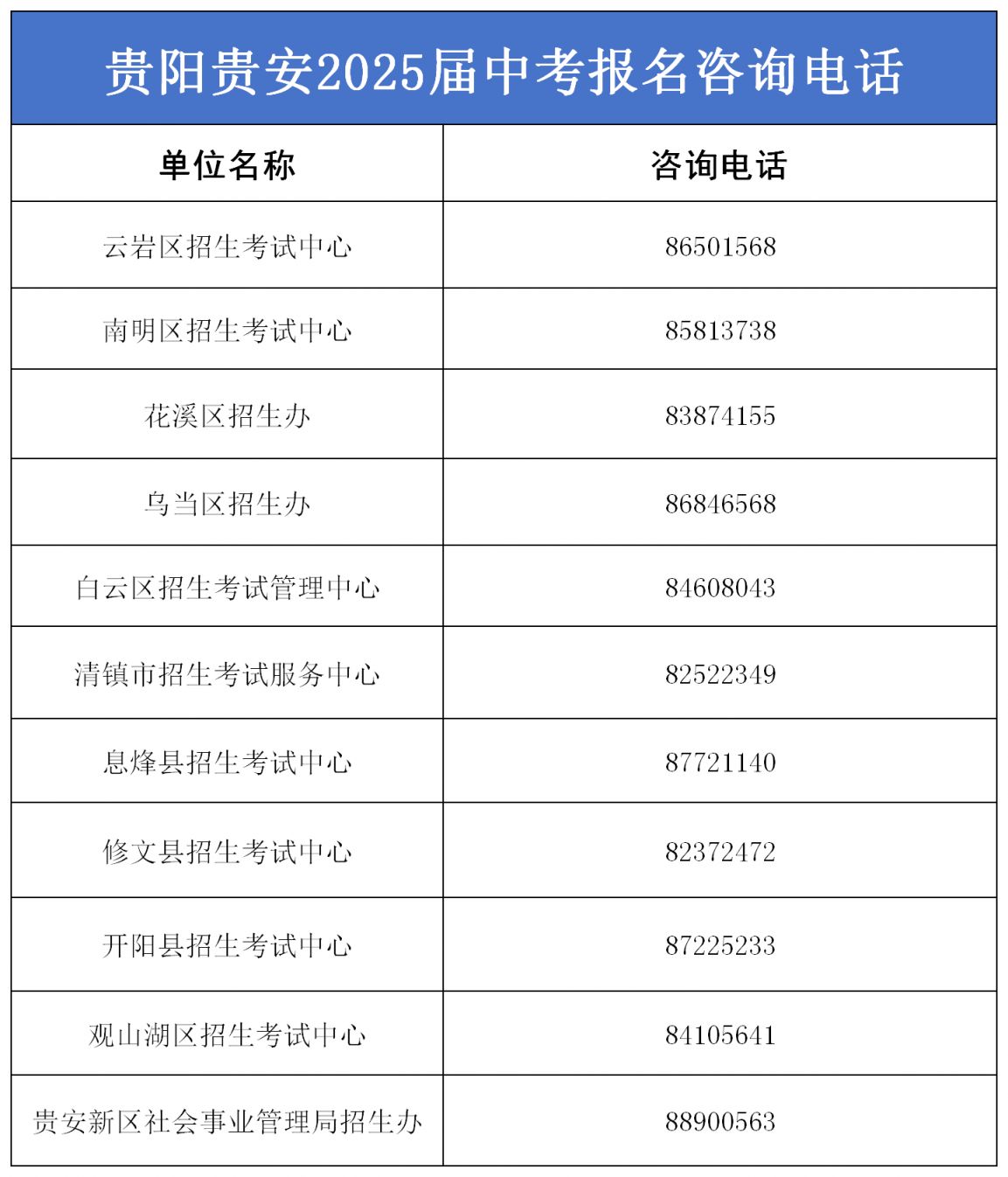 2025贵阳中考报名咨询电话一览
