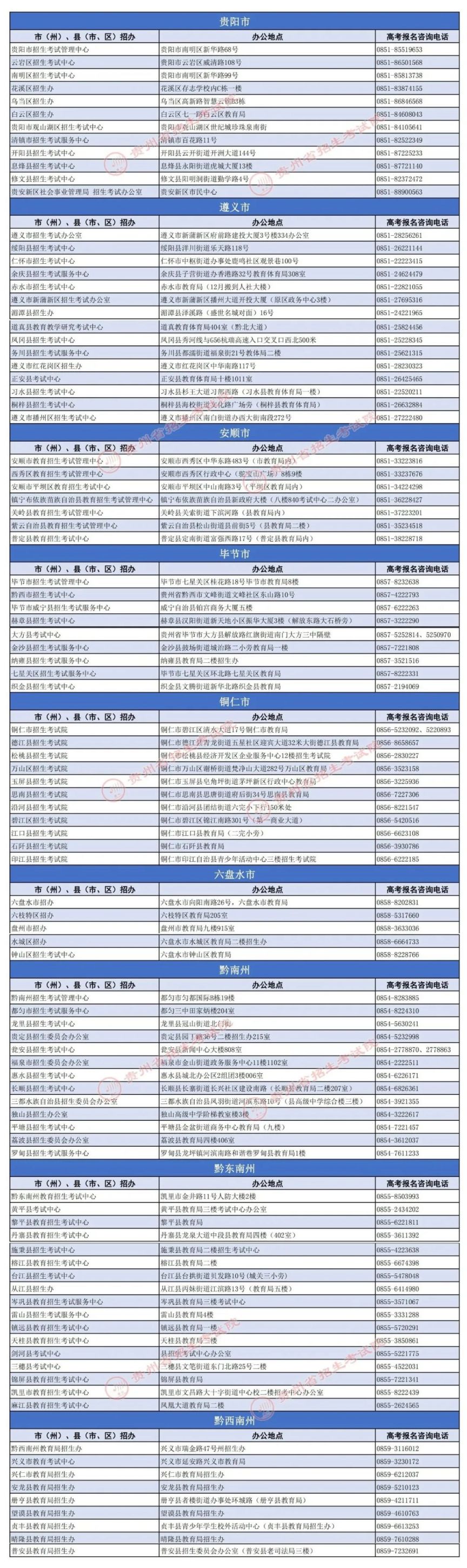 2025贵州高职分类考试报名办法