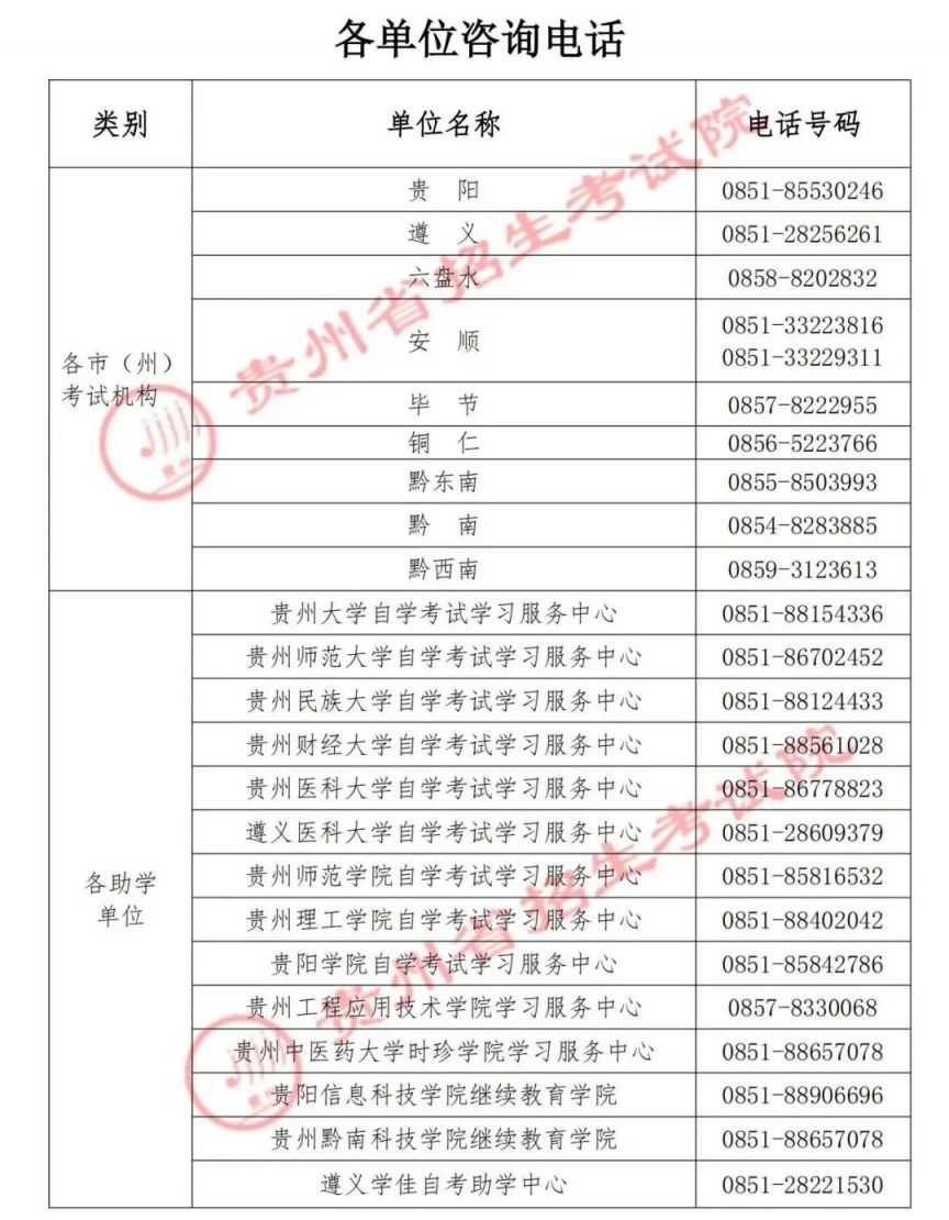 2024下半年贵州自学考试成绩查询（时间 入口）