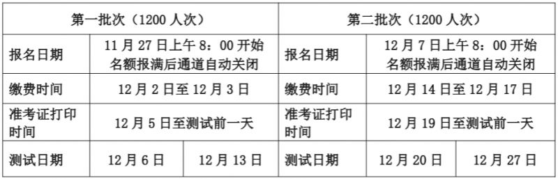 贵州省普通话培训测试中心12月普通话报名（入口+时间+名额）