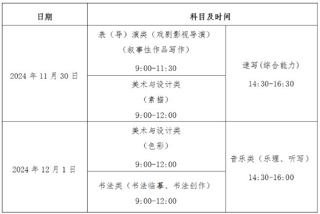 贵州2025艺术统考笔试温馨提醒