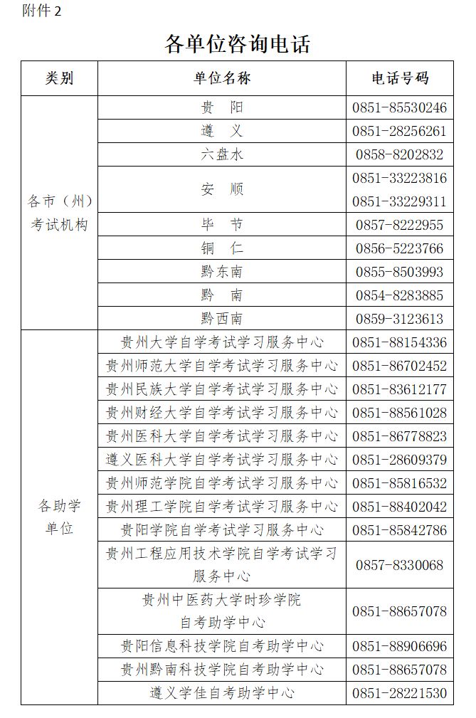 2024年4月贵州自学考试成绩查询（时间 入口）
