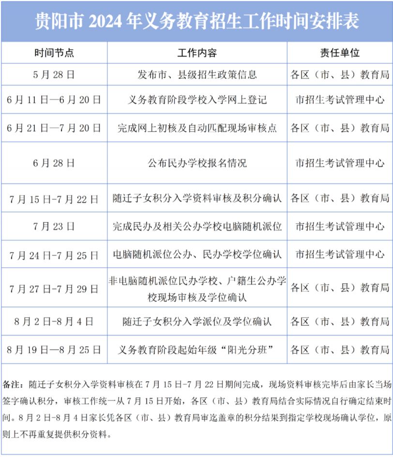 2024年贵阳幼升小招生日程安排（最新）