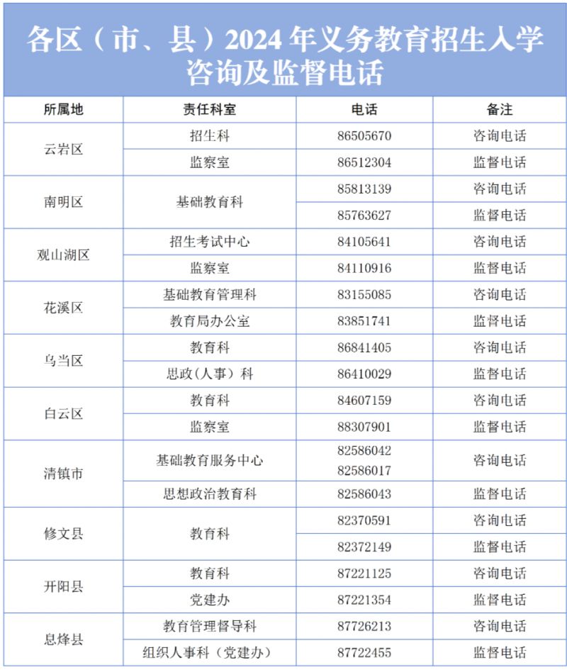 2024年贵阳小升初招生政策咨询电话一览