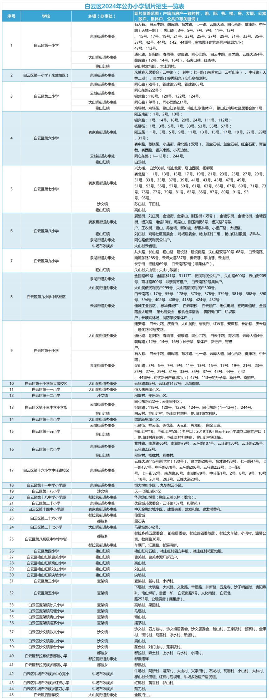 2024白云区小学学区划片