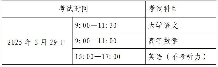 贵州省2025年普通高等学校专升本考试招生工作方案
