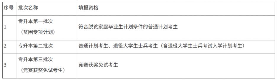 2025贵州专升本志愿填报（时间+入口+要求+步骤）
