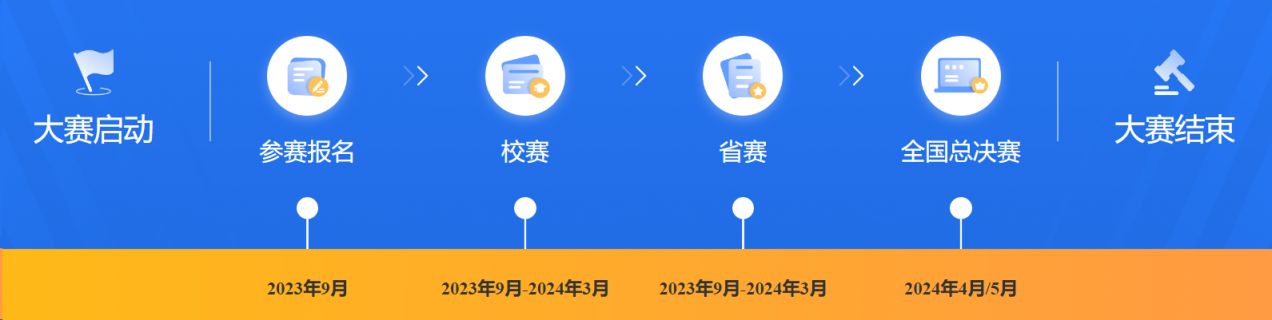 全国大学生职业规划大赛官网登录入口（zgs.chsi.com.cn）