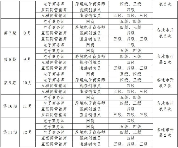 广州电子商务师职业技能等级证书考试提前多久报名呢?