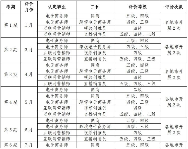 广州电子商务师职业技能等级证书考试提前多久报名呢?