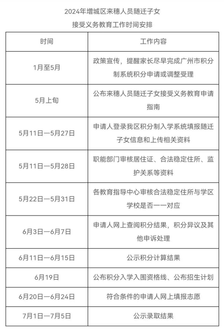 2024年增城区积分入学申请时间+条件+网址入口