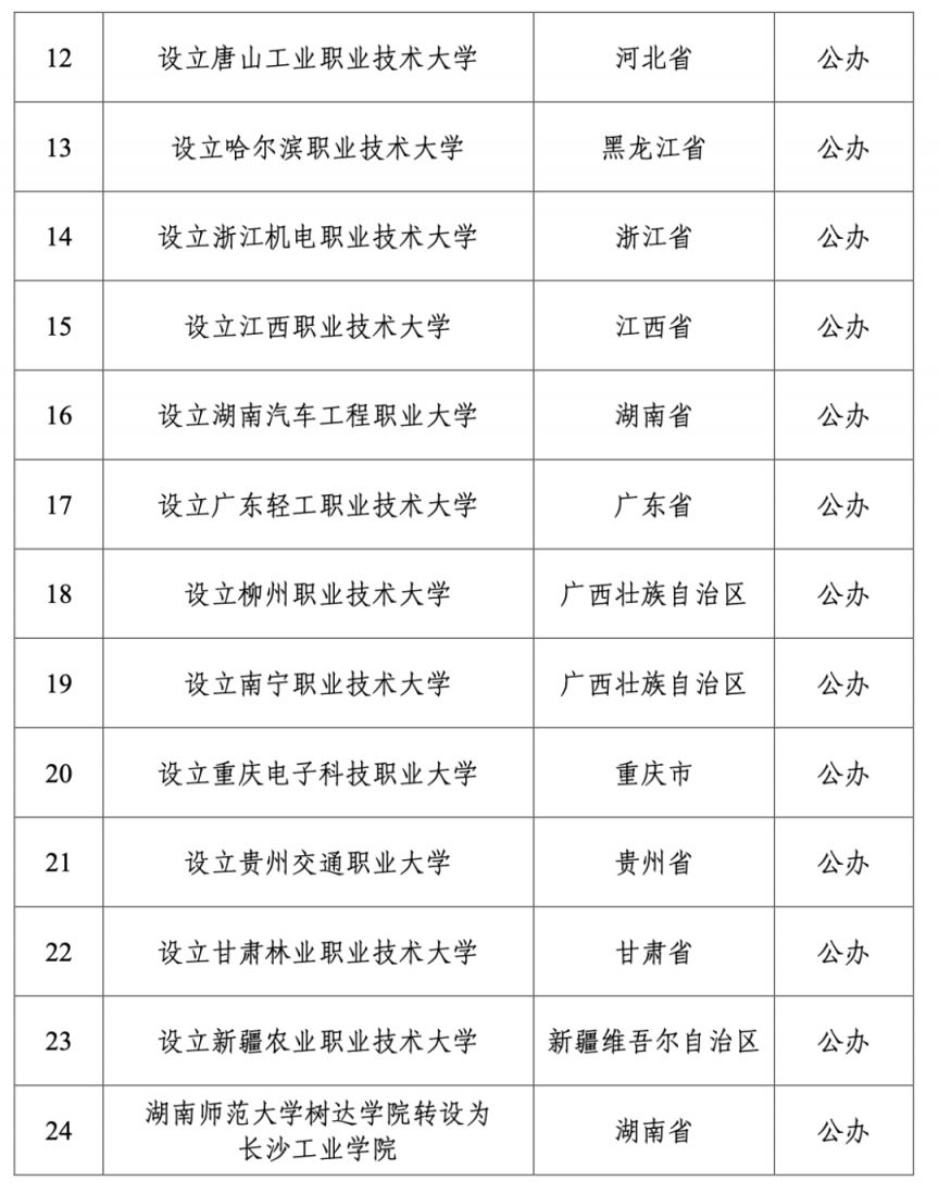 广州拟新增一所公办本科大学