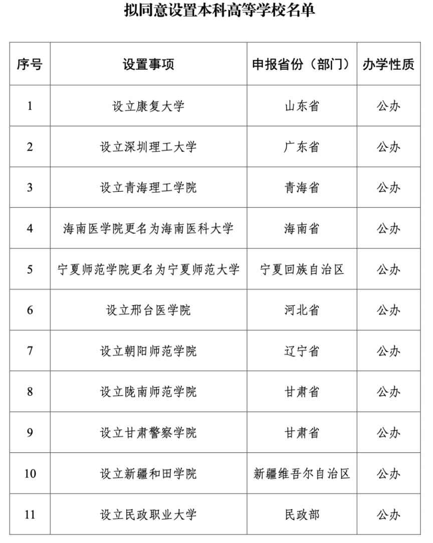 广州拟新增一所公办本科大学