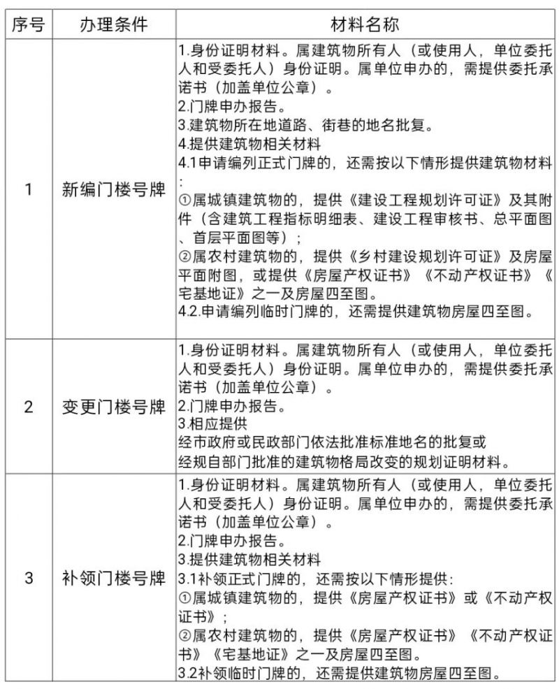 广州高考考生什么时候填报征集志愿？