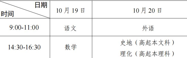 2024年广东成人高考考试时间（附考试时长）