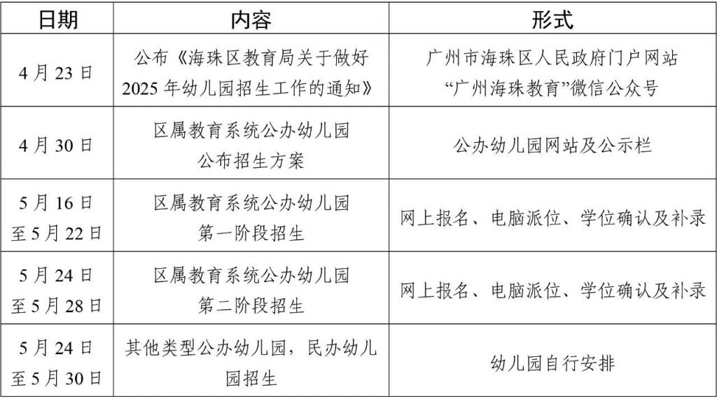 海珠区教育局关于做好2025年幼儿园招生工作的通知