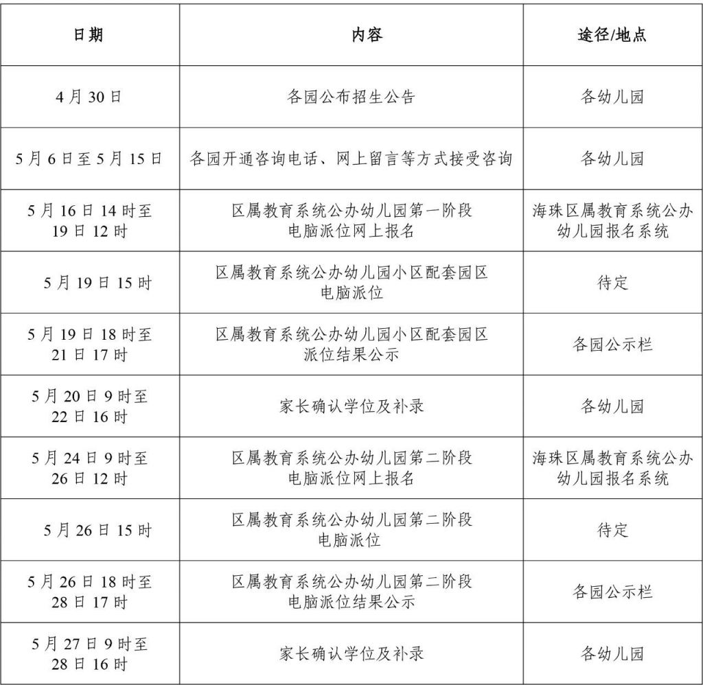 2025年广州海珠幼儿园招生流程（具体安排）