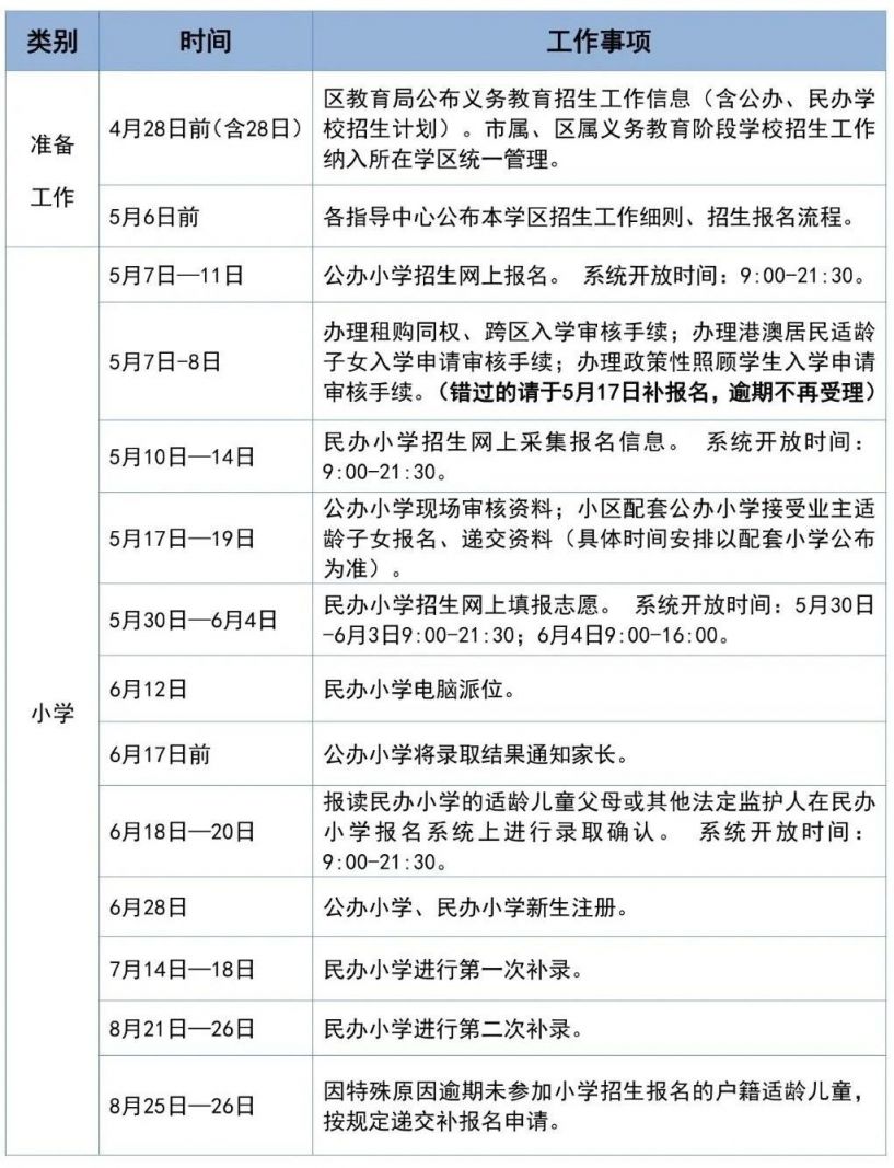 广州番禺2025年义务教育阶段学校招生工作日程安排