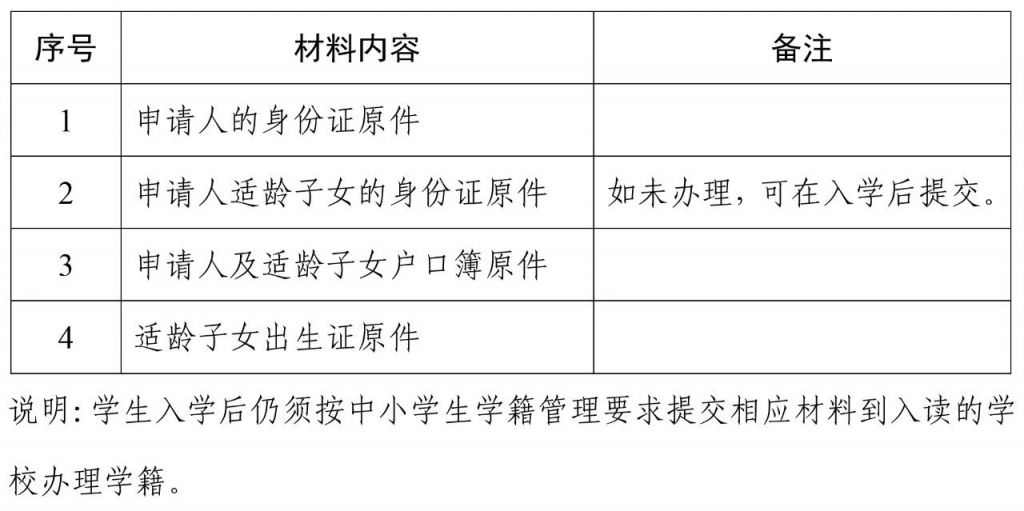 2025海珠区积分入学政策(时间+材料+流程)