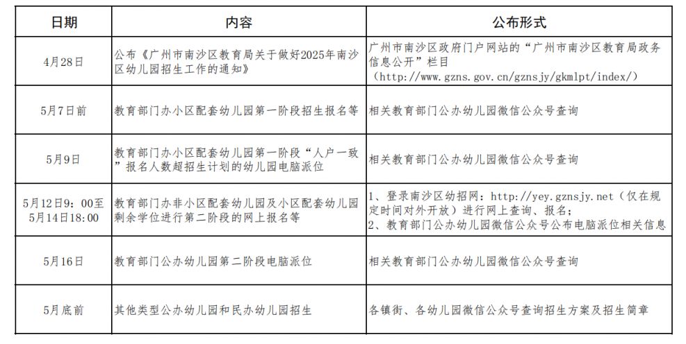 2025年广州市南沙区幼儿园招生工作日程安排表