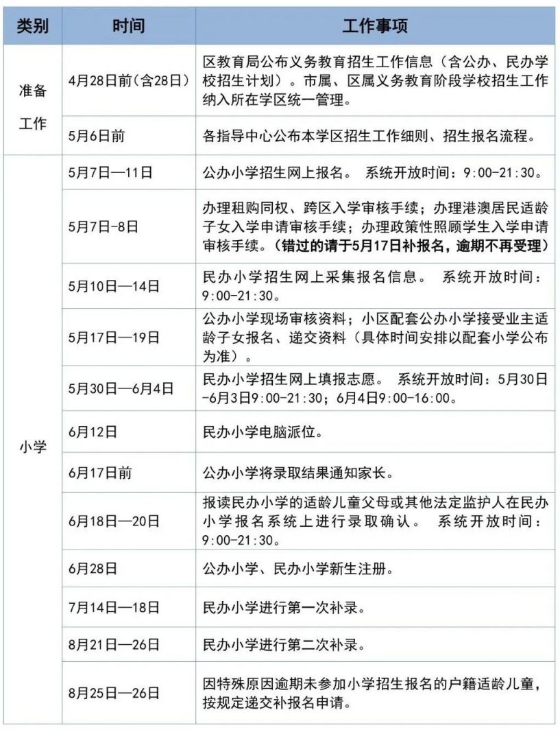 2025年番禺区义务教育学校招生报名安排（小学＋初中）
