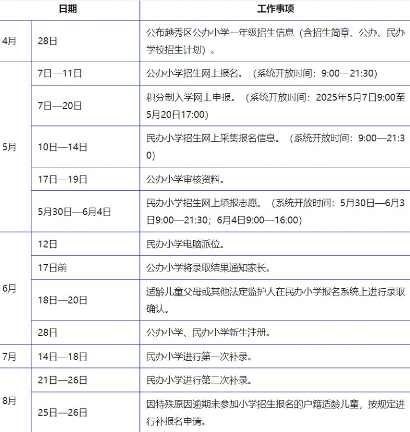 2025年越秀区义务教育学校招生工作日程安排（小学＋初中）