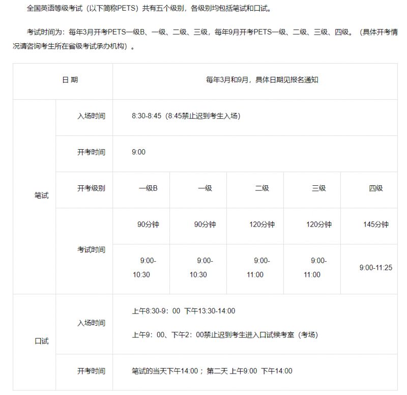 全国英语等级考试报考条件及要求是什么？