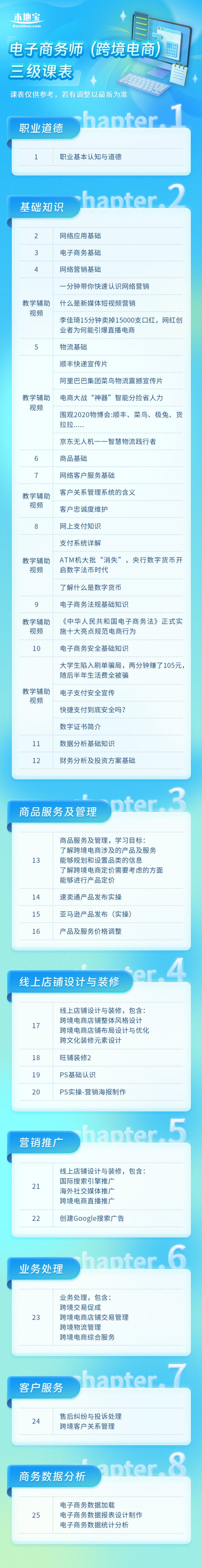 广州电子商务师（跨境电商方向）考试培训内容有哪些？