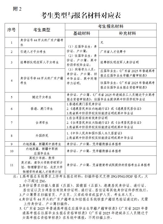 2025广东高考报名系统入口https://pg.eeagd.edu.cn/ks